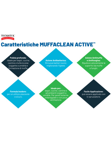 MuffaClean Active 250ml Tecnostuk Detergente e igienizzante Inodore Applicazione spray Classe A+