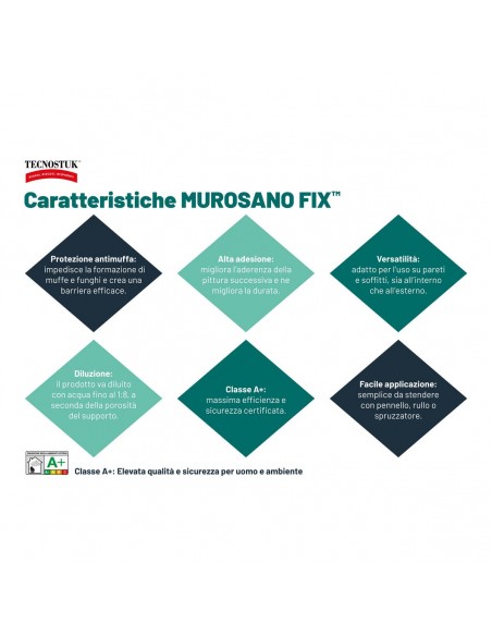 Tecnostuk MuroSano Fix – Fissativo antimuffa trasparente