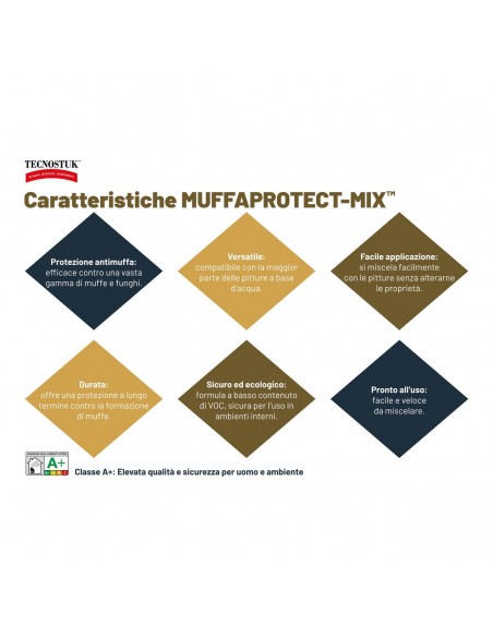 Muffa Protect-Mix – Additivo antimuffa per pitture interni/esterni