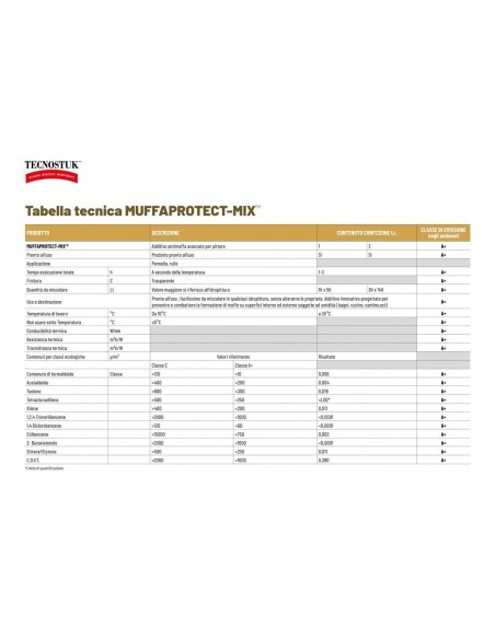 Muffa Protect-Mix – Additivo antimuffa per pitture interni/esterni